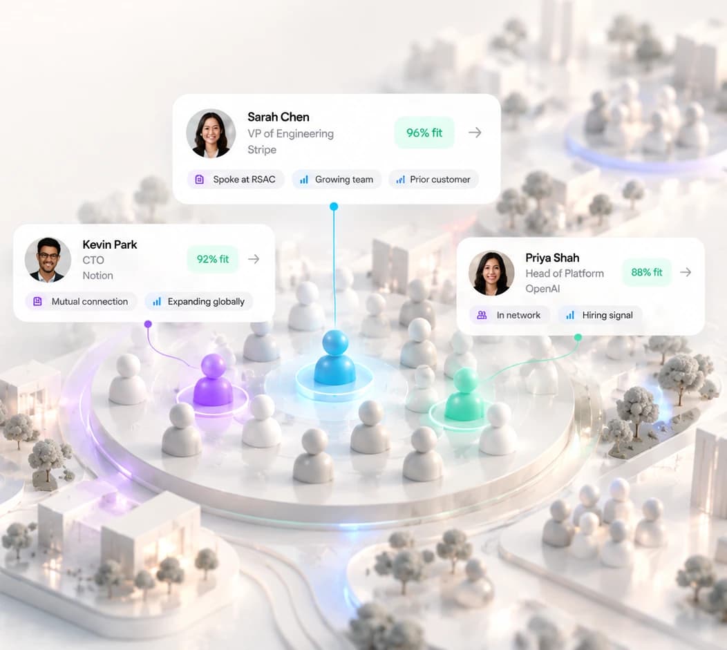 Illustrated relationship map with buyer profiles, fit scores, and connection context.